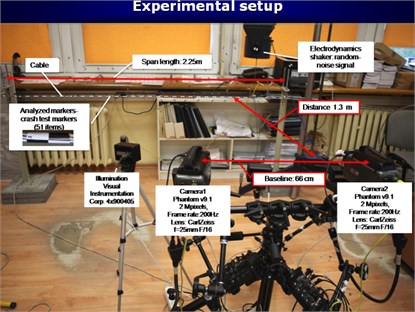 Laboratory stand for vibration measurement: a) overhead line section laboratory model and the stereo-vision system configuration and arrangement; b) external parameters of the stereo-vision system