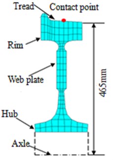 Cross-sectional diagram of wheels