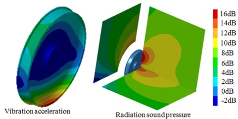 Vibration acceleration and radiation noise contour of S-type damping wheel