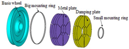 Schematic diagram of damping wheels