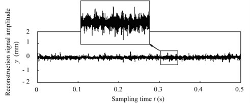 Quality identification signal of silkworm chrysalis by RBF neural network