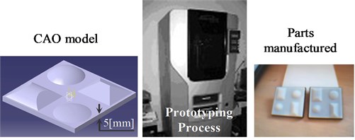 Prototyping technology process
