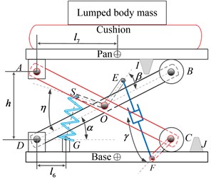 a) Kineto dynamic and b) equivalent vertical dynamic models of seat-suspension-occupant system