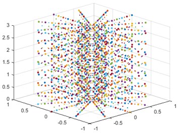 Nodal distribution of meshless model