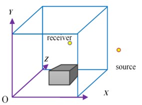 Schematic drawing of rectangular space