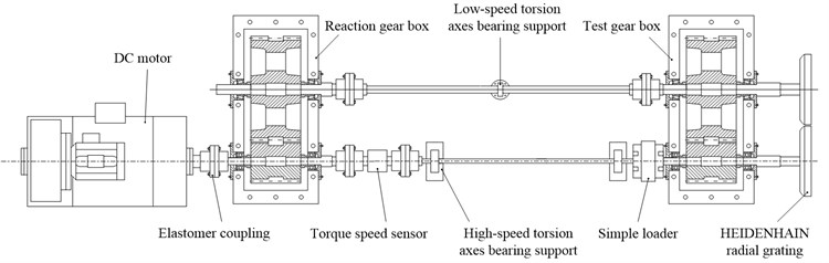 The test drive system of herringbone gear: a) the test machine;  b) top view structural schematic with key components labeled