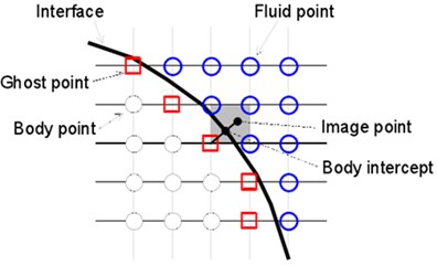 Diagram of image elements and boundary conditions