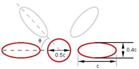 Diagram of flapping wing motion model