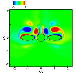 Computational domain of flapping wing movement and contour map of vorticity