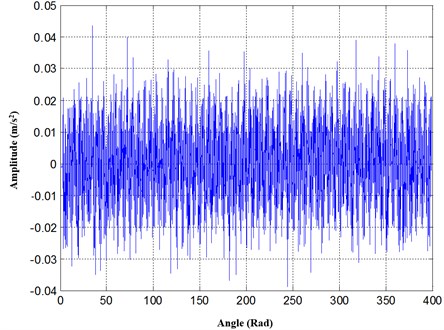 Angular domain vibration signal