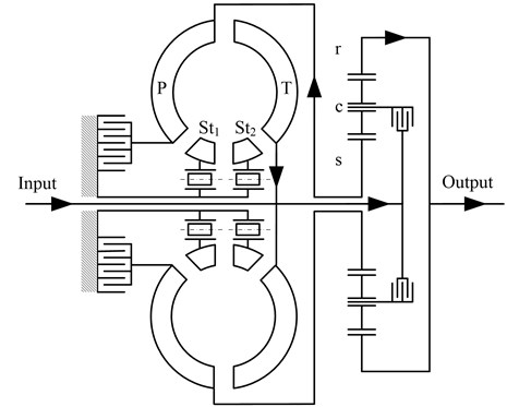 Schematic and power flow of the PRHTS. T: turbine; P: pump;  St1, St2: stators; r: ring gear; c: carrier; s: sun gear