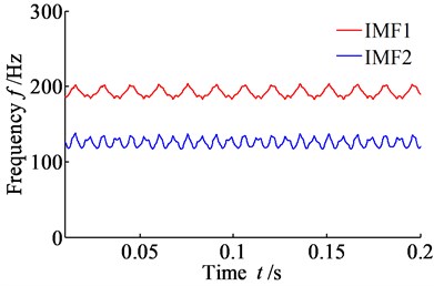 Time-frequency spectrum of vibration displacement signal