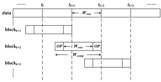 The diagram of FEMD method