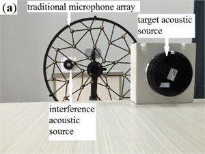Device arrangement of the experiment: a) arrangement of traditional microphone array;  b) arrangement of modified microphone array