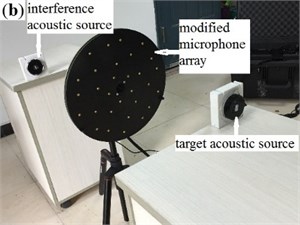 Device arrangement of the experiment: a) arrangement of traditional microphone array;  b) arrangement of modified microphone array