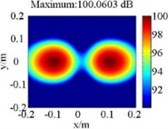 Simulation results without and with interference acoustic source  using the traditional microphone array