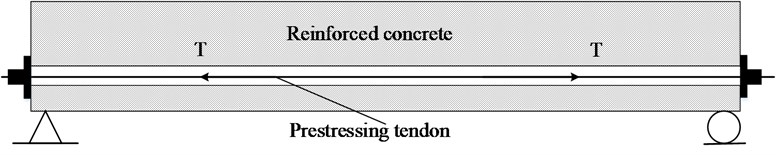 A simplified analysis on the dynamic of the pre-stress concrete simply supported beam