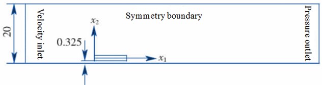 Computational domain and boundary conditions