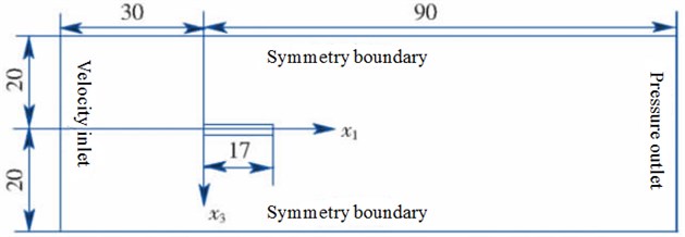 Computational domain and boundary conditions