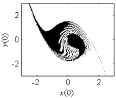 Fractal erosion of the safe basin of system Eq. (1) under increasing  the parameter a when ω= 1.2, f= 2.5, b= 1 and c= 1