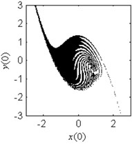 Fractal erosion of the safe basin of system Eq. (1) under increasing  the parameter b when ω= 1.2, f= 2.5, a= 2 and c= 1