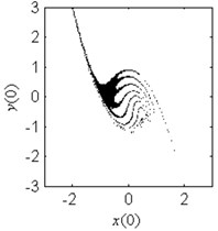 Fractal erosion of the safe basin of system Eq. (1) under increasing  the parameter b when ω= 1.2, f= 2.5, a= 2 and c= 1