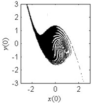 Fractal erosion of the safe basin of system Eq. (1) under increasing  the parameter c when ω= 1.2, f= 2.5, a= 2 and b= 1
