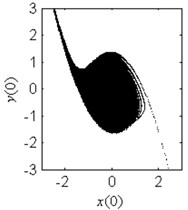Fractal erosion of the safe basin of system Eq. (1) under increasing  the parameter c when ω= 1.2, f= 2.5, a= 2 and b= 1
