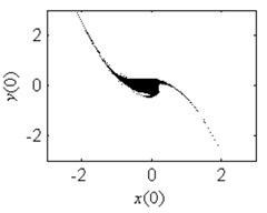 Fractal erosion of the safe basin of system Eq. (1) under increasing  the parameter a when ω= 1.2, f= 2.5, b= 1 and c= 1