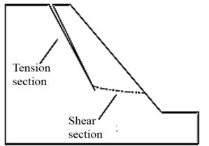 Comparison of sliding surface morphology under dynamic and static conditions