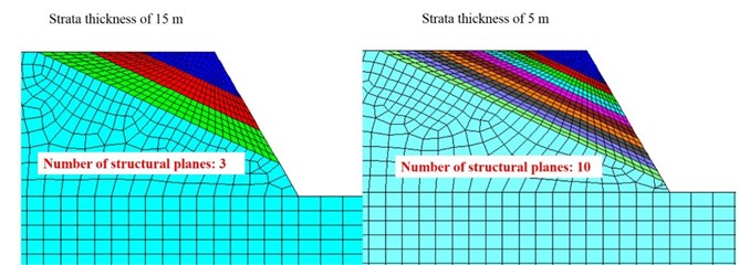Number of structural planes with different strata thickness