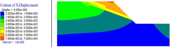 Horizontal displacement nephogram of the slope with different slope angle