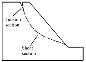 Comparison of sliding surface morphology under dynamic and static conditions