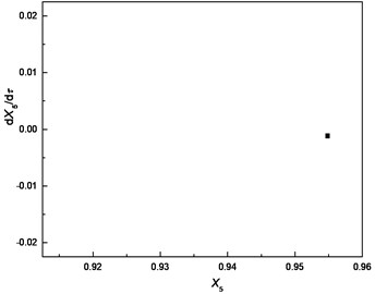 Comparison of responses of cutter tip under different bearing clearances:  a), b), c) δ=0; d), e), f) δ=0.5e; g), h), i) δ=e; j), k), l) δ=5e