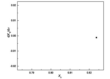 Comparison of responses of cutter tip under different bearing clearances:  a), b), c) δ=0; d), e), f) δ=0.5e; g), h), i) δ=e; j), k), l) δ=5e