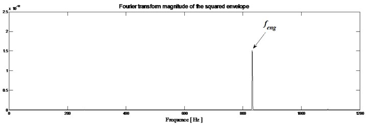 Healthy gearbox: a) envelope magnitude which maximizes the Kurtogram, together  with its 0.1 % signification threshold, b) envelope spectrum as provided by the Fourier transforms