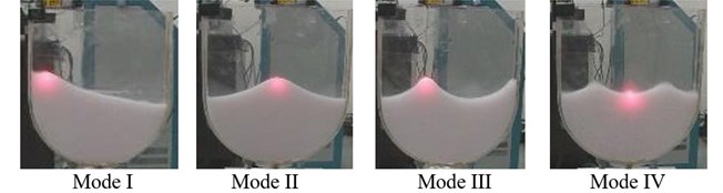 Free surface shapes of principal parametric resonances of modes I-IV (U-shape tank)