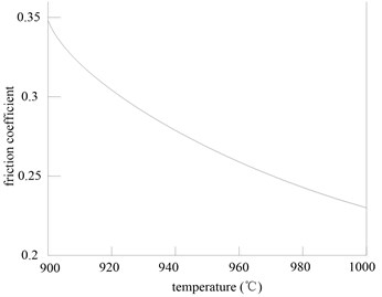 Relationship between friction coefficient  and strip temperature
