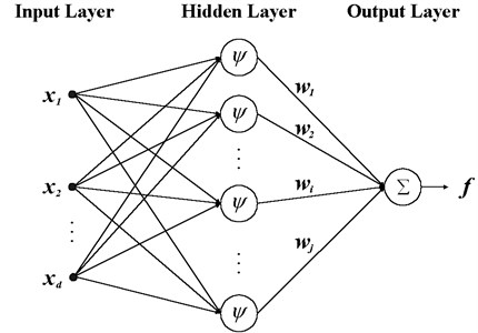 RBF network