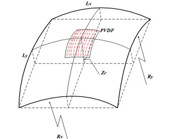 Double-curved shallow shell covered with PVDF layers