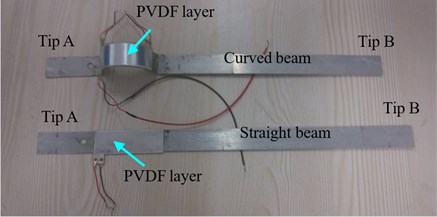 Photograph of the beams and PVDF layers