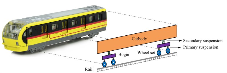 Projection of the real train in the 2D train-track sub-model