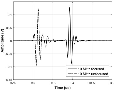 A-scans of the reflections for a) 5 MHz transducers and b) 10 MHz transducers