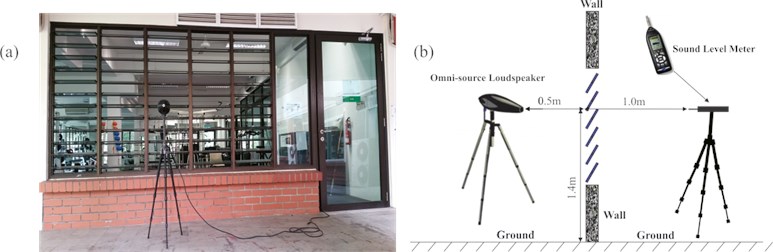 Experimental set-up of noise measurement:  a) actual room (front view), b) schematic diagram (side view)