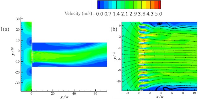(Color) Velocity fields over the louver window and room at different panel angles. 1) 0°, 2) 30°, 3) 60°. For figures in b), the contours and streamlines illustrate the enlarge velocity fields near the louver panels. The flow direction is from left to right
