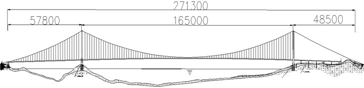 Layout of the riding-type hangers of a large-span suspension bridge