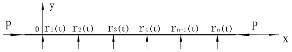 The model of the equivalent force method