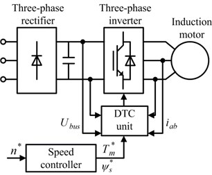 Schematic diagram of DTC motor