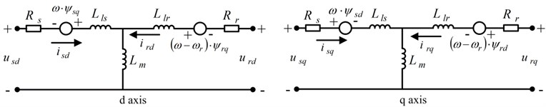Equivalent circuit of the motor