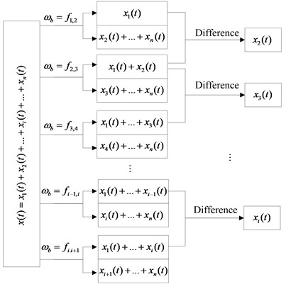 AMD extracting signal principle diagram